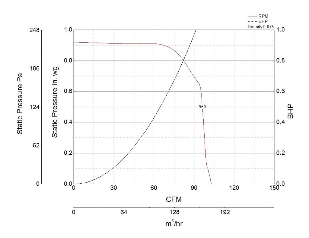 Picture of Inline Cabinet Fan, Product # CSP-B110-QD, 86-103 CFM