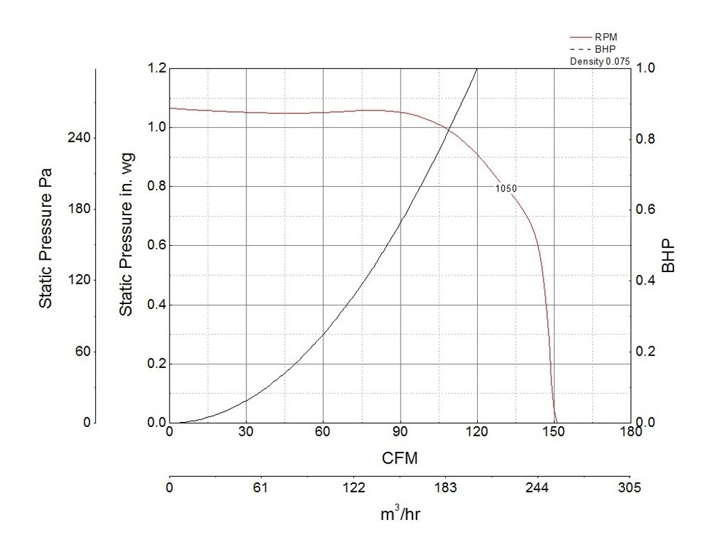 Picture of Inline Cabinet Fan, Product # CSP-B150-QD, 100-151 CFM