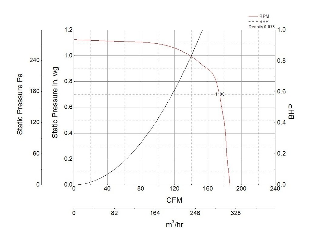 Picture of Inline Cabinet Fan, Product # CSP-B200-QD, 161-186 CFM