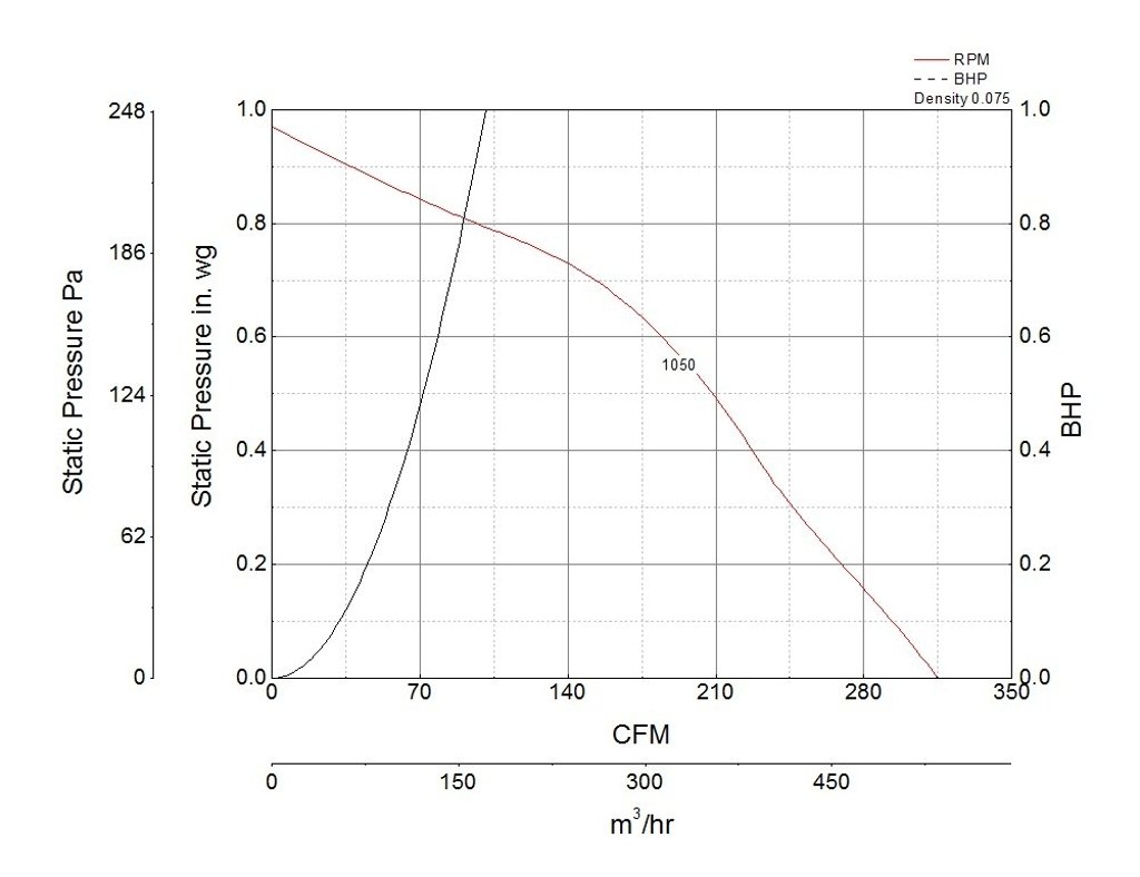 Picture of Ceiling Exhaust Fan, Product # SP-A290-QD, 124-315 CFM