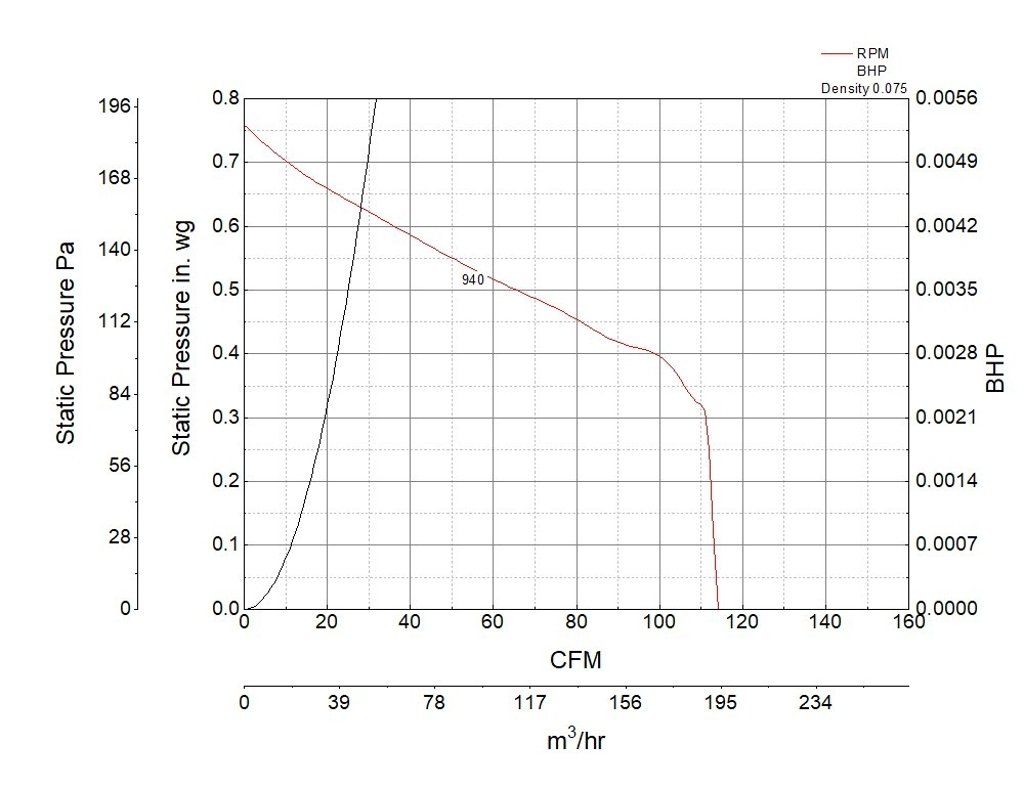 Picture of Bathroom Exhaust Fan, Product # SP-110-VG-QD