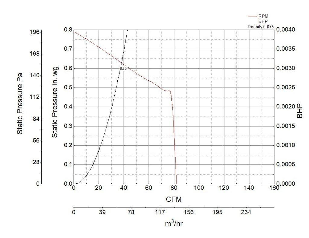 Picture of Bathroom Exhaust Fan, Product # SP-80-VG-QD