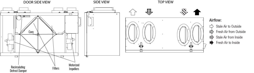 Picture of SYNC270 Residential Energy Recovery Ventilator, Product # SYNC-270TCE-S1