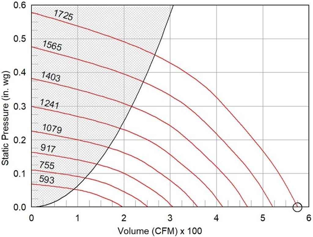 Picture of Mixed Flow Inline Fan, Model SQ-7-M1-VG-XQDA