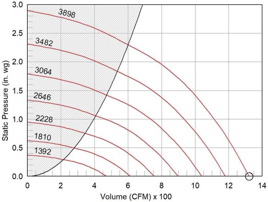Picture of Mixed Flow Inline Fan, Model SQ-7-M1-VG-XQDB