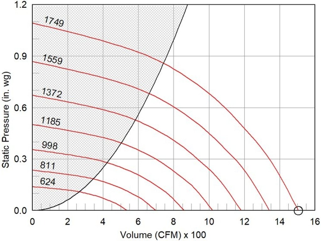 Picture of Mixed Flow Inline Fan, Product # SQ-9-M1-VG-XQDA, 325-1505 CFM