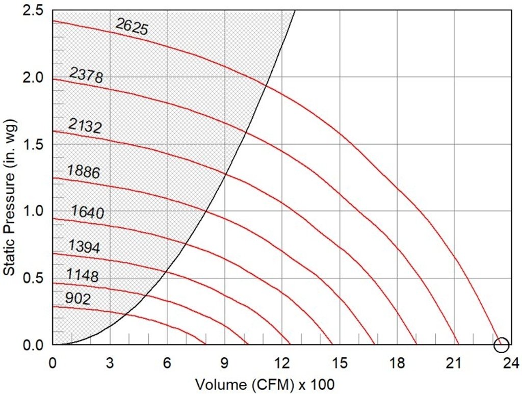 Picture of Mixed Flow Inline Fan, Product # SQ-9-M1-VG-XQDB, 450-2345 CFM