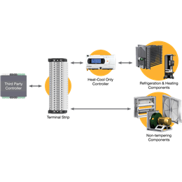 Microprocesador