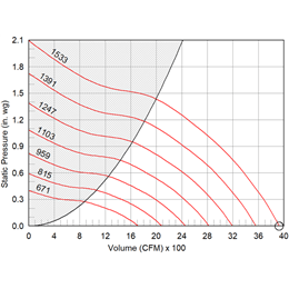 Picture of Mixed Flow Inline Fan, Product # SQ-15-M2-VG-XQDA, 825-3925 CFM