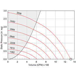 Picture of Mixed Flow Inline Fan, Model SQ-7-M1-VG-XQDB