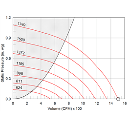 Picture of Mixed Flow Inline Fan, Product # SQ-9-M1-VG-XQDA, 325-1505 CFM