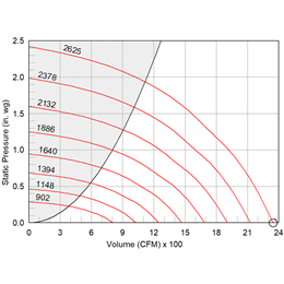 Picture of Mixed Flow Inline Fan, Product # SQ-9-M1-VG-XQDB, 450-2345 CFM